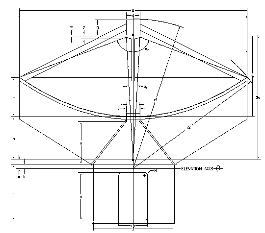 MMA Antenna Optics Design