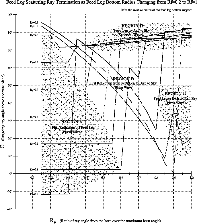 figure302