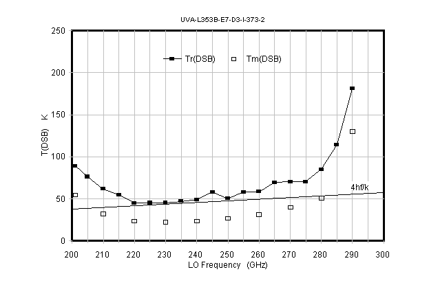 noise temperature